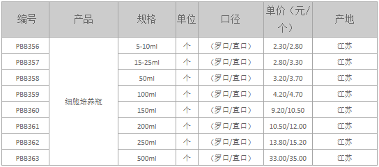 1647585235781999.png 玻璃細(xì)胞培養(yǎng)瓶.png