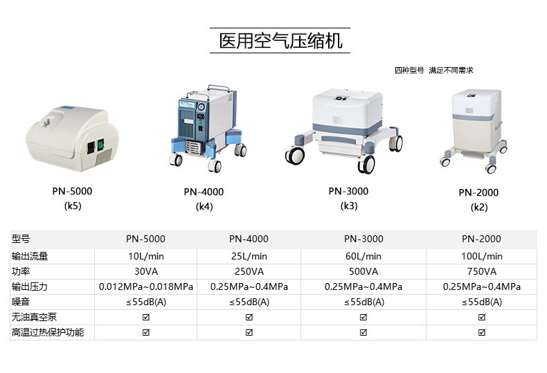 醫(yī)用壓縮機.jpg