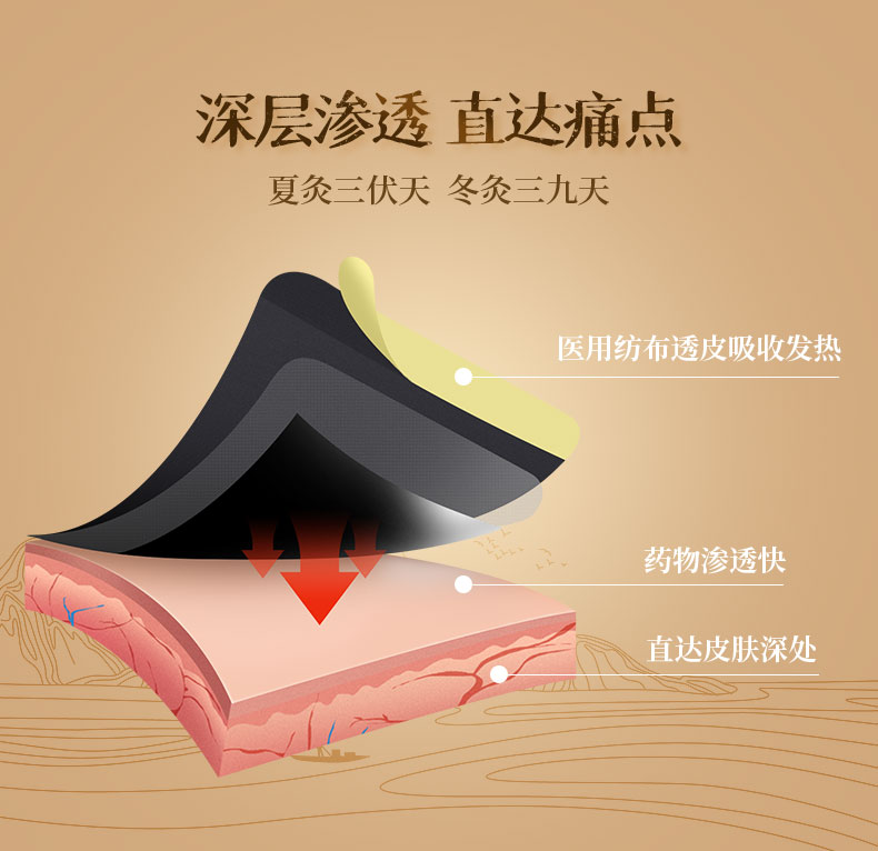 1663309675305642.jpg 三伏貼_05.jpg