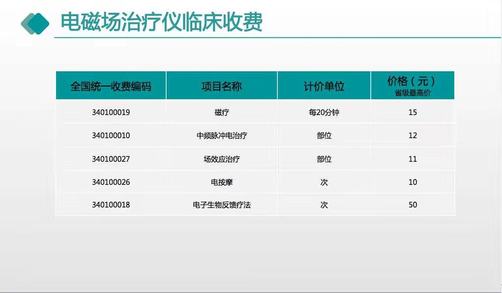 1690796807359391.jpg 糖尿病收費(fèi)1.jpg