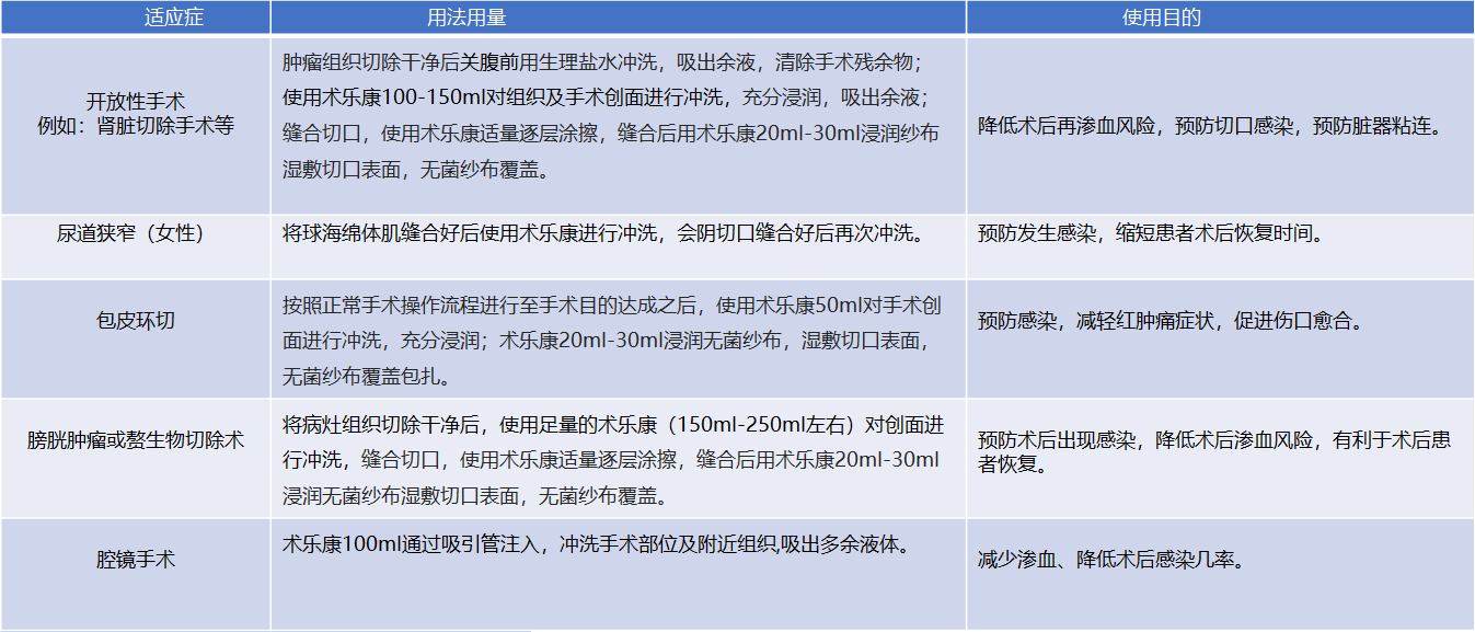 1697610771557174.png 泌尿外.png