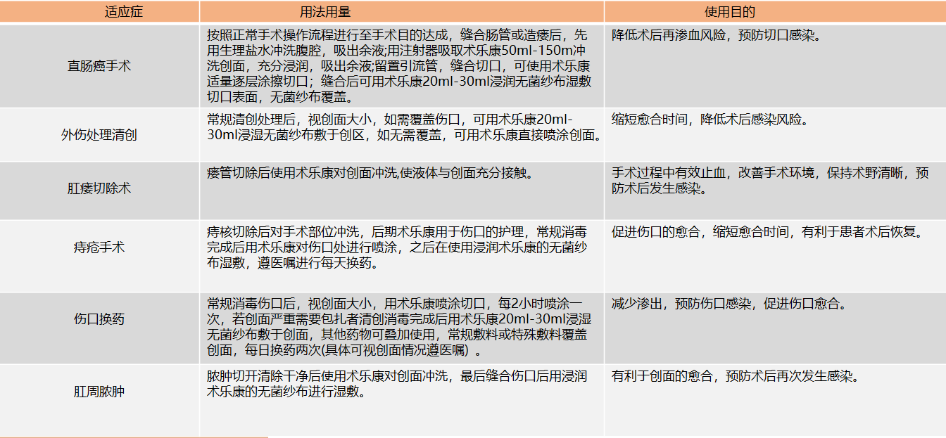 1697610811415405.png 肛腸科.png