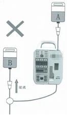 輸液器選擇不當(dāng)可能造成輸液泵不良事件