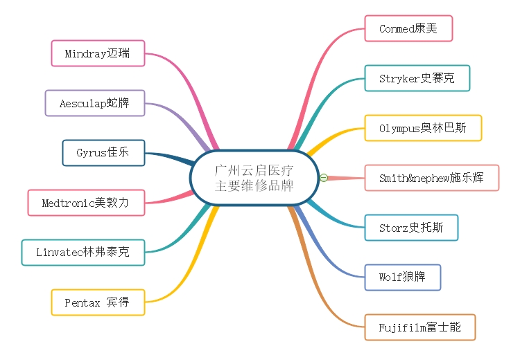 1716256398372519.jpg 廣州云啟醫(yī)療主要維修品牌.jpg