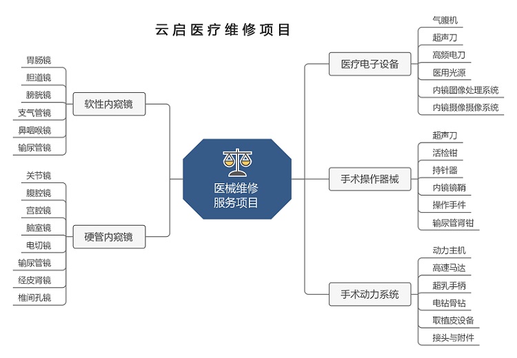 1716340556693990.jpg 維修項目(750詳情頁).jpg