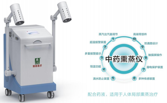 1721199032620360.png 中藥熏蒸儀的產(chǎn)品原理.PNG