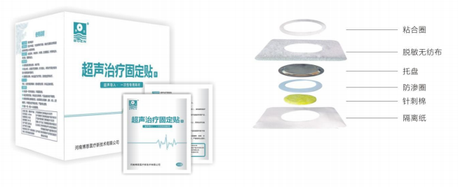 1721437225369014.png 超聲治療固定貼.PNG