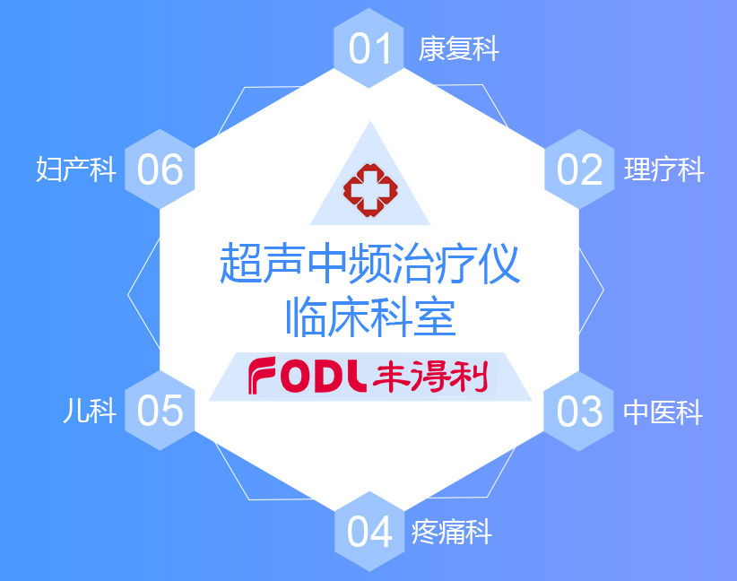 超聲藥物導(dǎo)入儀應(yīng)用科室