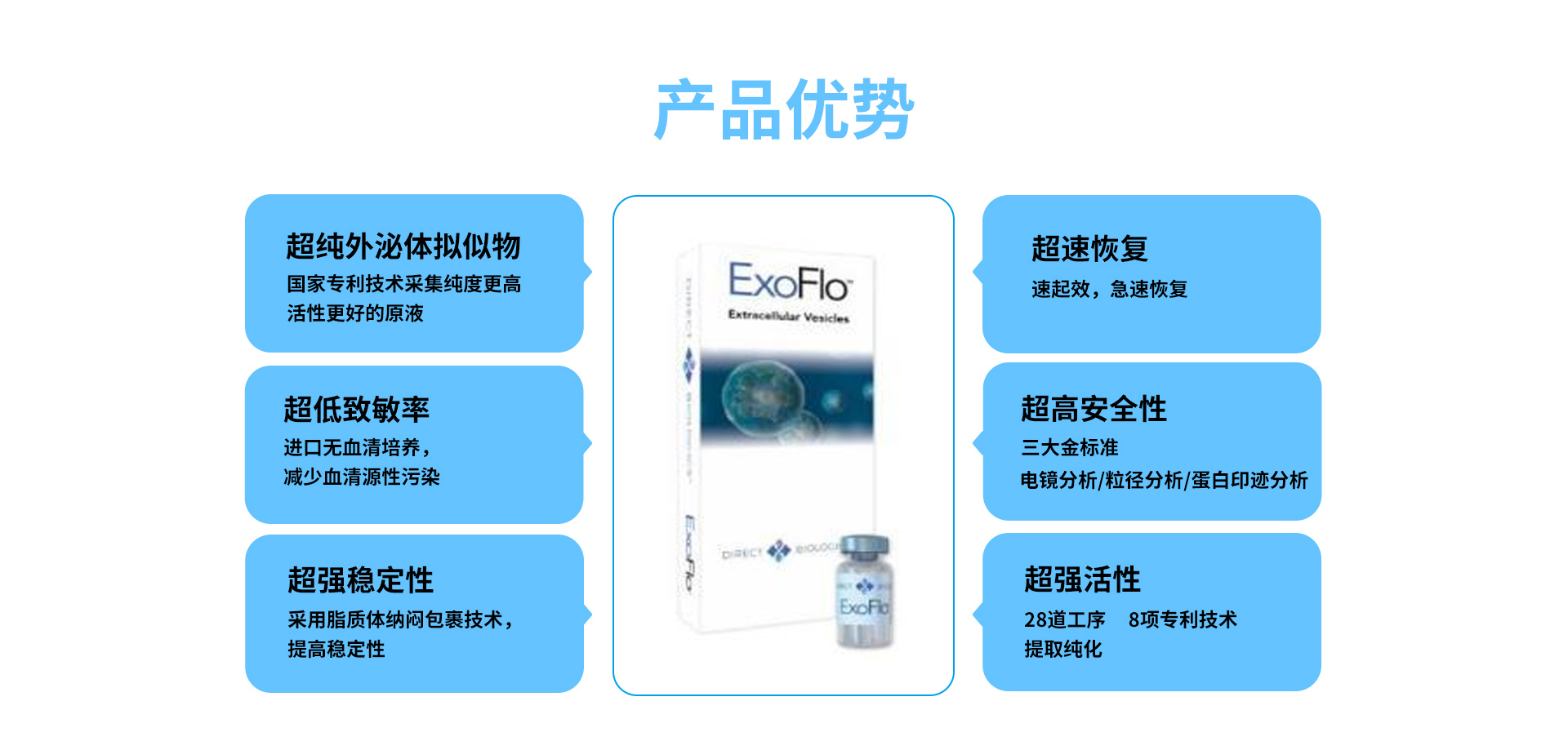 干細(xì)胞生發(fā)